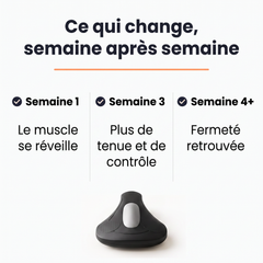 Ce qui change semaine après semaine